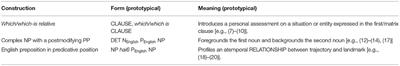 Constructional Borrowing From English in Hong Kong Cantonese